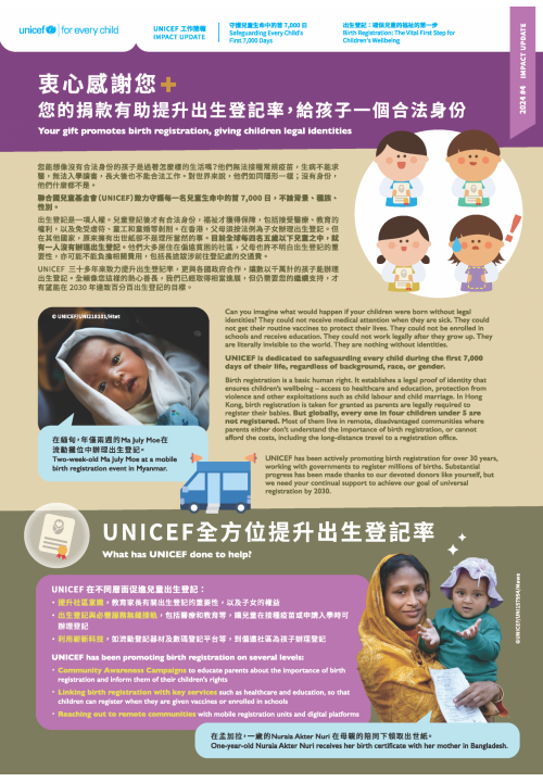 UNICEF_ImpactUpdate_2024#4_cover